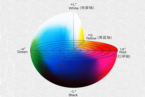 CIEL*a*b*表色系統