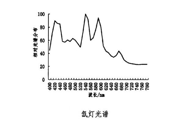 氙燈光譜