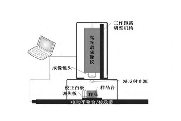 高光譜成像系統(tǒng)的硬件平臺