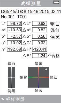 試樣測(cè)量