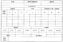 哪里可以檢定校準色差儀？