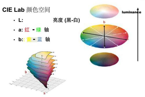 色差儀中的Lab顏色空間