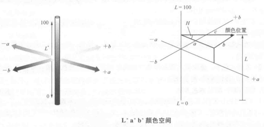 色差儀Lab