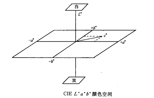 LAB顏色空間