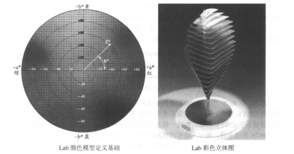 色差儀測(cè)Lab值的意義是什么