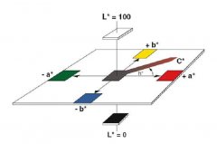色差儀Lch如何調(diào)回Lab？