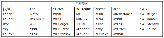 Ci62色差分析儀顏色空間